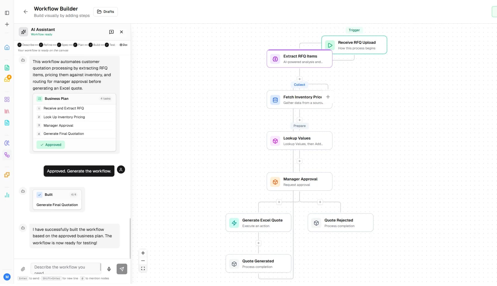 The visual workflow studio: a quotation process built as connected nodes — receive RFQ, extract items, look up pricing, manager approval, then branch to quote generated or rejected.